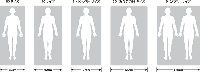 図：ベッド・マットレスサイズと選び方