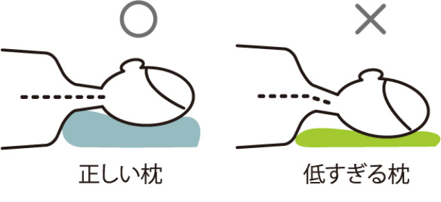 〇正しい枕、×低すぎる枕