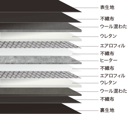 電位と温熱で解く、メディカルレイヤー。電位・温熱組合せ家庭用医療 ...