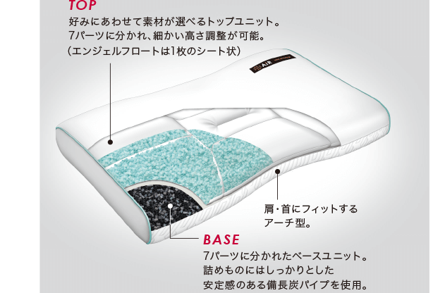 西川 (Nishikawa) 枕 首と頭を支える 2層構造 立体キルト 肩口にフィット 高さ調節できる 洗える 日本製 ドクタースリープ 60×40c