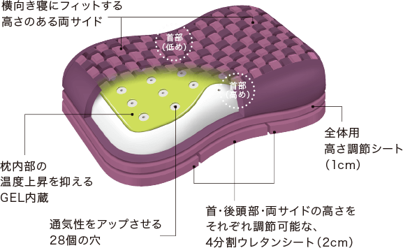 エアー4D］ピロー 先進のメカニズムで、頭部を支える。｜西川｜AiR