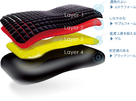 37％割引贅沢 西川／Nishikawa AiR 4DX Low エアー4DXピロー 枕 寝具-OTA.ON.ARENA.NE.JP