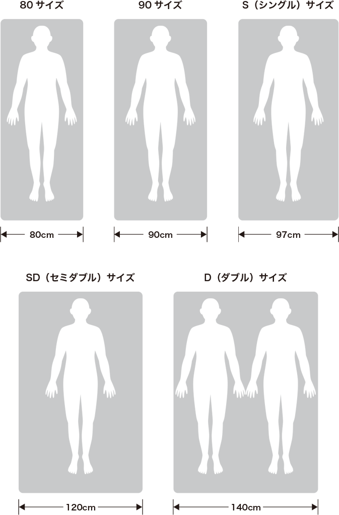 図：ベッド・マットレスサイズと選び方