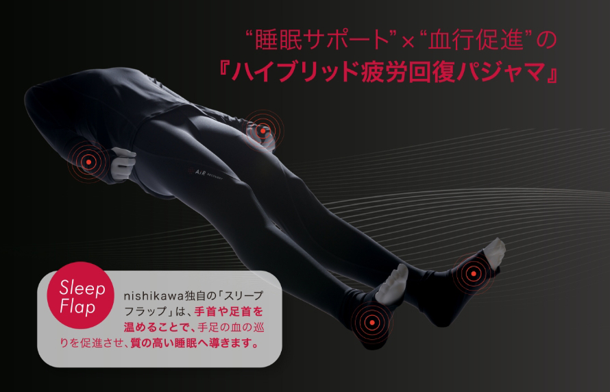 “睡眠サポート”×“血行促進”の『ハイブリッド疲労回復パジャマ』 Sleep Flap：nishikawa独自の「スリープフラップ」は、手首や足首を温めることで、手足の血の巡りを促進させ、質の高い睡眠へ導きます。